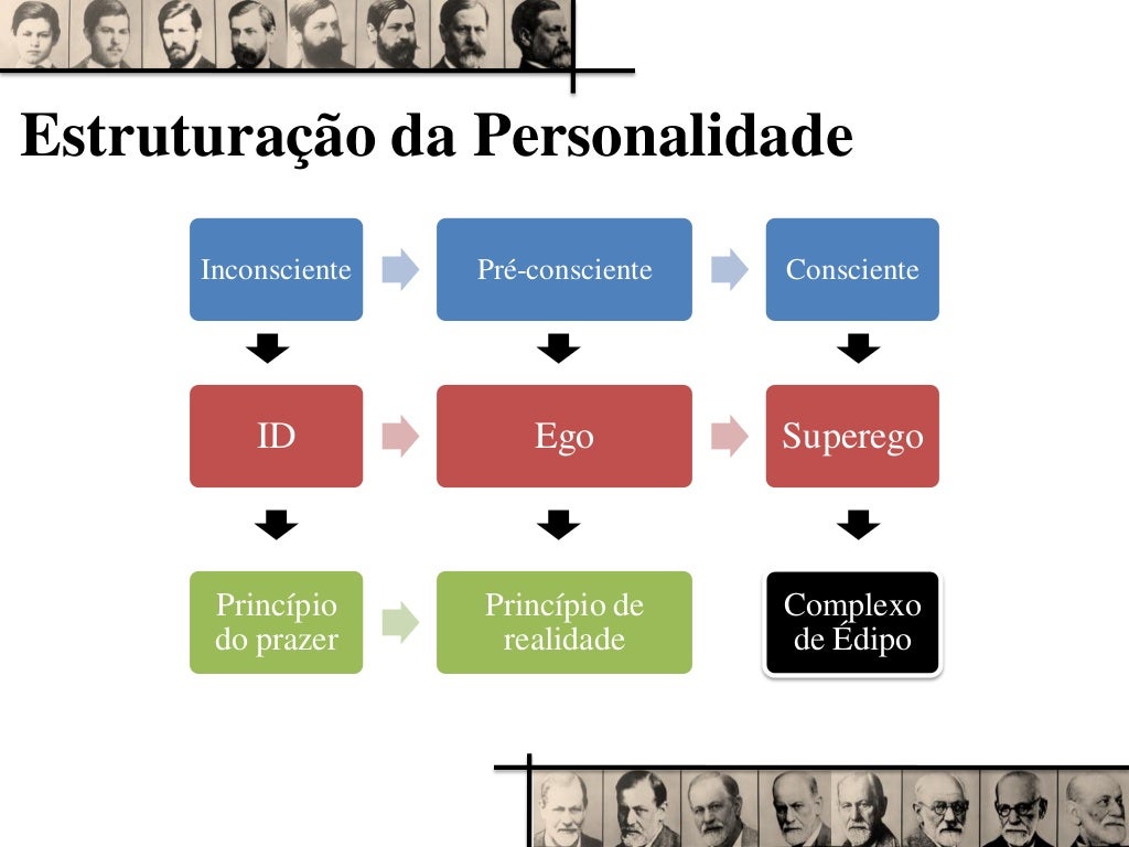 Freud Criou Tres Principais Eixos De Estrutura - RETOEDU