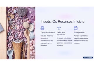 Inputs: Os Recursos Iniciais
Tipos de recursos
Recursos materiais,
humanos e
informacionais são
essenciais para a
produção.
Seleção e
qualidade
A seleção criteriosa e
a qualidade dos inputs
garantem o sucesso do
processo.
Planejamento
Planejar suprimentos
e aquisições assegura
a disponibilidade dos
recursos.
 