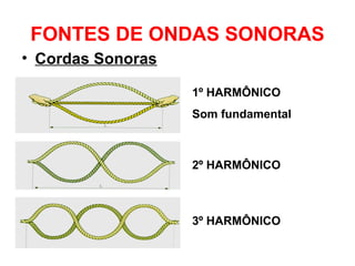 FONTES DE ONDAS SONORAS
• Cordas Sonoras
1º HARMÔNICO
Som fundamental
2º HARMÔNICO
3º HARMÔNICO
 