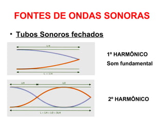 FONTES DE ONDAS SONORAS
• Tubos Sonoros fechados
1º HARMÔNICO
Som fundamental
2º HARMÔNICO
 