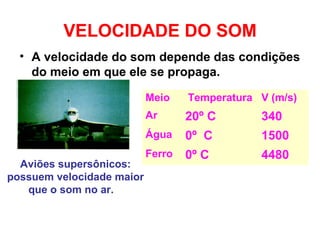 VELOCIDADE DO SOM
• A velocidade do som depende das condições
do meio em que ele se propaga.
Aviões supersônicos:
possuem velocidade maior
que o som no ar.
Meio Temperatura V (m/s)
Ar 20º C 340
Água 0º C 1500
Ferro 0º C 4480
 