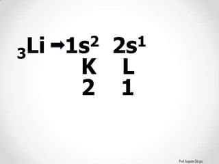 Prof. Augusto Sérgio
3Li 1s2 2s1
K L
2 1
 