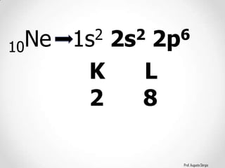 Prof. Augusto Sérgio
10Ne 1s2 2s2 2p6
K L
2 8
 