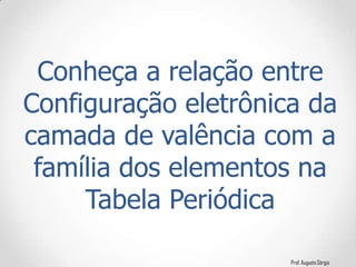 Prof. Augusto Sérgio
Conheça a relação entre
Configuração eletrônica da
camada de valência com a
família dos elementos na
Tabela Periódica
 