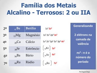 Prof. Augusto Sérgio
Família dos Metais
Alcalino - Terrosos: 2 ou IIA
4 Be Berílio
12Mg Magnésio
20Ca Cálcio
38Sr Estrôncio
56Ba Bário
88Ra Rádio
1s2 2s2 2p6 3s2
1s2 2s2
1s2 2s2 2p6 3s2 3p6 4s2
Generalizando
2 elétrons na
camada de
valência
ns2 : n é o
número do
período
36Kr 5s2
54Xe 6s2
86Rn 7s2
2º
3º
4º
5º
6º
7º
 