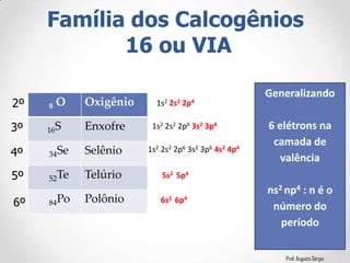 Prof. Augusto Sérgio
Família dos Calcogênios
16 ou VIA
8 O Oxigênio
16S Enxofre
34Se Selênio
52Te Telúrio
84Po Polônio
1s2 2s2 2p6 3s2 3p4
1s2 2s2 2p4
1s2 2s2 2p6 3s2 3p6 4s2 4p4
Generalizando
6 elétrons na
camada de
valência
ns2 np4 : n é o
número do
período
5s2 5p4
6s2 6p4
2º
3º
4º
5º
6º
 