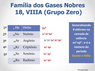 Prof. Augusto Sérgio
Família dos Gases Nobres
18, VIIIA (Grupo Zero)
2 He Hélio
10Ne Neônio
18Ar Argônio
36Kr Criptônio
54Xe Xenônio
86Rn Radônio
1s2 2s2 2p6
1s2
1s2 2s2 2p6 3s2 3p6
Generalizando
8 elétrons na
camada de
valência
ns2 np6 : n é o
número do
período
Exceto o Hélio
4s2 4p6
5s2 5p6
1º
2º
3º
4º
5º
6s2 6p6
 