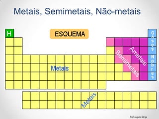 Prof. Augusto Sérgio
Metais, Semimetais, Não-metais
 