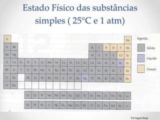 Prof. Augusto Sérgio
Estado Físico das substâncias
simples ( 25°C e 1 atm)
 