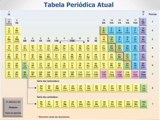 Prof. Augusto Sérgio
Tabela Periódica Atual
 