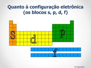 Prof. Augusto Sérgio
Quanto à configuração eletrônica
(os blocos s, p, d, f)
 