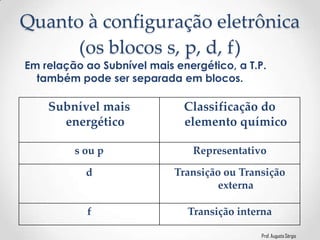 Prof. Augusto Sérgio
Quanto à configuração eletrônica
(os blocos s, p, d, f)
Em relação ao Subnível mais energético, a T.P.
também pode ser separada em blocos.
Subnível mais
energético
Classificação do
elemento químico
s ou p Representativo
d Transição ou Transição
externa
f Transição interna
 