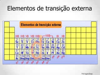 Prof. Augusto Sérgio
Elementos de transição externa
 