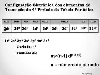 Prof. Augusto Sérgio
Configuração Eletrônica dos elementos de
Transição do 4º Período da Tabela Periódica
IIIB IVB VB VIB VIIB VIIIB IB IIB
1s² 2s² 2p6 3s² 3p6 4s² 3d1
Período: 4º
Família: 3B
ns2(n-1) d(1 a 10)
n = número do período
21Sc3d1 3d2 3d3 3d4 3d5 3d6 3d7 3d8 3d9
3d10
 