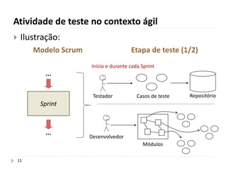 Atividade de teste no contexto ágil
11
 Ilustração:
Modelo Scrum Etapa de teste (1/2)
Sprint
...
...
Testador Casos de teste
Desenvolvedor
Módulos
Início e durante cada Sprint
Repositório
 