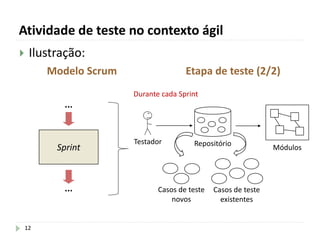 Atividade de teste no contexto ágil
12
 Ilustração:
Modelo Scrum Etapa de teste (2/2)
Testador
Módulos
Durante cada Sprint
Sprint
...
...
Repositório
Casos de teste
novos
Casos de teste
existentes
 