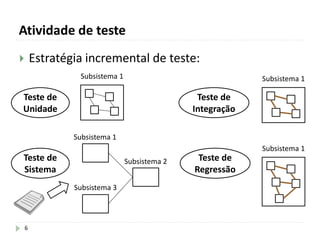 Atividade de teste
6
 Estratégia incremental de teste:
Teste de
Unidade
Subsistema 1
Teste de
Integração
Subsistema 1
Teste de
Sistema
Subsistema 1
Subsistema 2
Subsistema 3
Teste de
Regressão
Subsistema 1
 