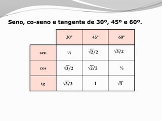 Aula sobre triângulos