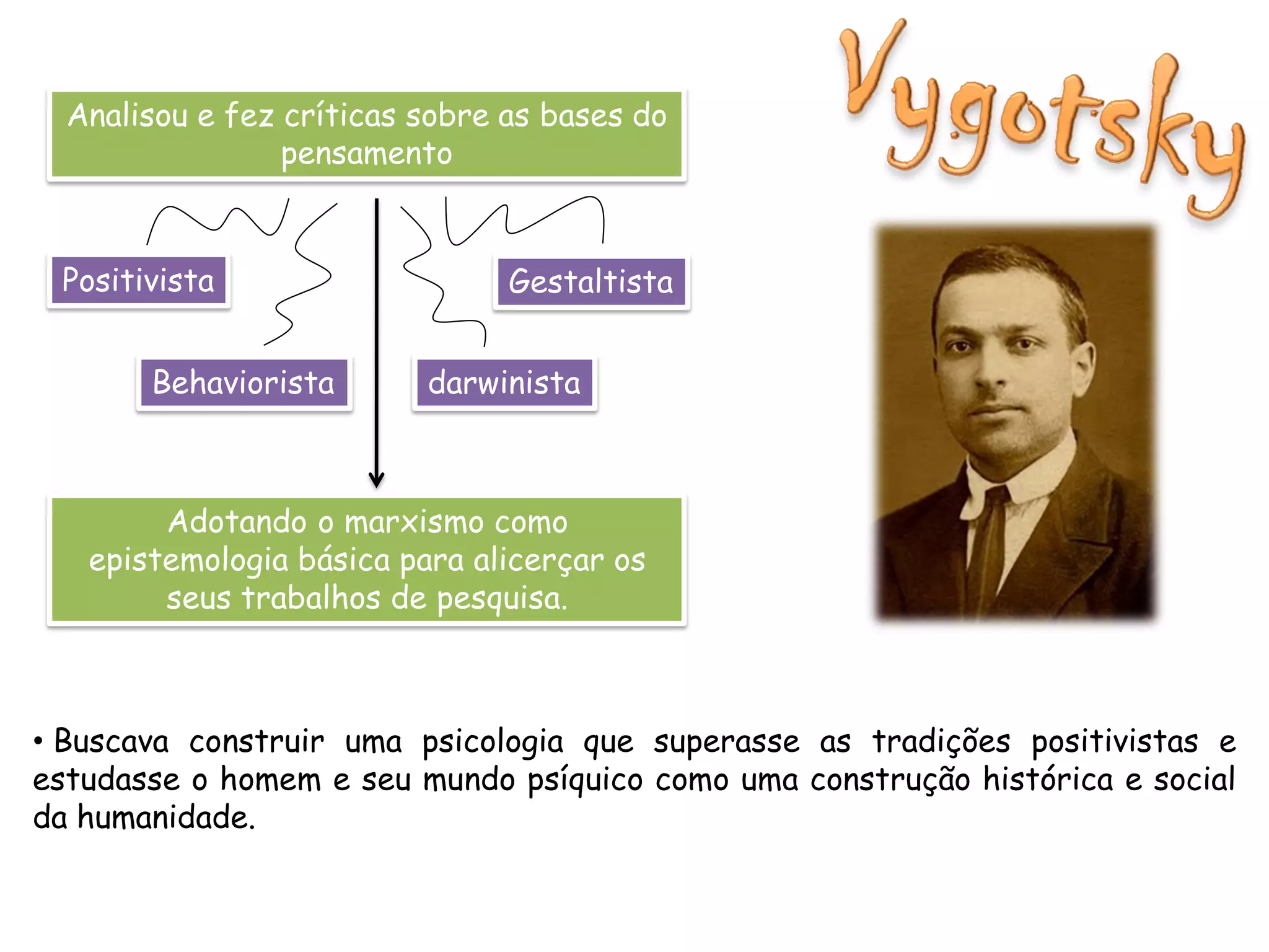 Aula sobre Vygotsky - FPE | PDF