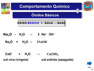 Comportamento Químico

                             Óxidos Básicos

             ÓXIDO BÁSICO + ÁGUA → BASE



Na 2 O   +       H2O     →      2 Na+ OH -

 Na2O        +       H2 O →    2NaOH


 CaO             +    H2 O     →      Ca(OH)2
cal viva (virgem)                  cal extinta (apagada)


                                                           13
 
