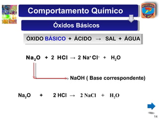 Comportamento Químico
           Óxidos Básicos

  ÓXIDO BÁSICO + ÁCIDO → SAL + ÁGUA


  Na 2 O + 2 HCl → 2 Na+ Cl - + H2O


                 NaOH ( Base correspondente)


Na2O   +   2 HCl →   2 NaCl   + H2O


                                               14
 