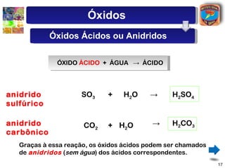 Óxidos
            Óxidos Ácidos ou Anidridos


              ÓXIDO ÁCIDO + ÁGUA → ÁCIDO




anidrido             SO3      +   H2O     →      H2SO4
sulfúrico

anidrido              CO2     + H2O        →     H2CO3
carbônico
   Graças à essa reação, os óxidos ácidos podem ser chamados
   de anidridos (sem água) dos ácidos correspondentes.
                                                               17
 