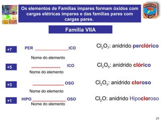 Os elementos de Famílias ímpares formam óxidos com
       cargas elétricas ímpares e das famílias pares com
                         cargas pares.

                            Família VIIA


      PER _______________ICO               Cl2O7: anidrido perclórico
+7
         Nome do elemento

+5       _____________      ICO            Cl2O5: anidrido clórico
        Nome do elemento


+3        ______________ OSO           Cl2O3: anidrido cloroso
        Nome do elemento

+1   HIPO _______________ OSO          Cl2O: anidrido Hipocloroso
         Nome do elemento


                                                                     21
 