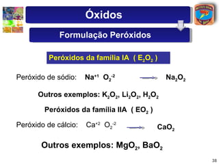 Óxidos
             Formulação Peróxidos

          Peróxidos da família IA ( E2O2 )

Peróxido de sódio:    Na+1 O2-2              Na2O2

      Outros exemplos: K2O2, Li2O2, H2O2

        Peróxidos da família IIA ( EO2 )

Peróxido de cálcio:   Ca+2 O2-2            CaO2

       Outros exemplos: MgO2, BaO2
                                                     38
 