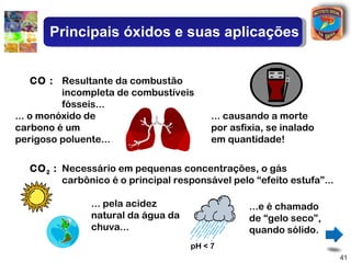 Principais óxidos e suas aplicações


     CO : Resultante da combustão
          incompleta de combustíveis
          fósseis...
... o monóxido de                        ... causando a morte
carbono é um                             por asfixia, se inalado
perigoso poluente...                     em quantidade!


  CO 2 : Necessário em pequenas concentrações, o gás
         carbônico é o principal responsável pelo “efeito estufa”...

               ... pela acidez                   ...e é chamado
               natural da água da                de “gelo seco”,
               chuva...                          quando sólido.
                                    pH < 7
                                                                       41
 