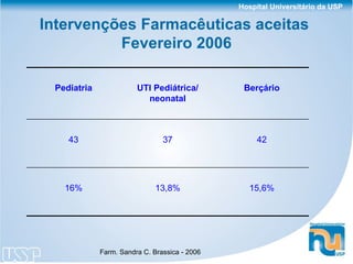 Intervenções Farmacêuticas aceitas  Fevereiro 2006 15,6% 13,8% 16% 42 37 43 Berçário UTI Pediátrica/ neonatal Pediatria 