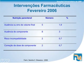Intervenções Farmacêuticas Fevereiro 2006 Correção de dose de componente Risco incompatibilidade Ausência de componente Ausência ou erro de volume final Nutrição parenteral 0,7 2 0,7 2 3 8 1,9 5 % Número 