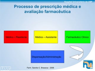 Processo de prescrição médica e avaliação farmacêutica Médico – Residente Médico – Assistente Farmacêutico Clínico Dispensação/Administração 