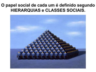 O papel social de cada um é definido segundo
HIERARQUIAS e CLASSES SOCIAIS.

 