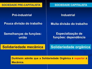 SOCIEDADE PRE-CAPITALISTA SOCIEDADE CAPITALISTA
Pré-industrial
Semelhanças de funções:
união
Pouca divisão do trabalho
Solidariedade mecânica
Industrial
Especialização de
funções: dependência
Muita divisão do trabalho
Solidariedade orgânica
Durkheim admite que a Solidariedade Orgânica é superior à
Mecânica.
 