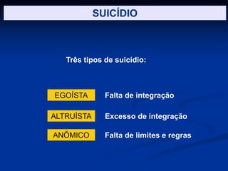 SUICÍDIO
Três tipos de suicídio:
EGOÍSTA
ALTRUÍSTA
ANÔMICO
Falta de integração
Excesso de integração
Falta de limites e regras
 