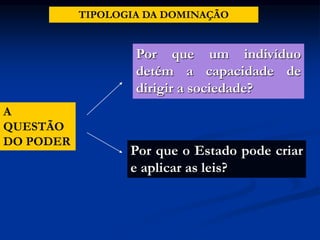 TIPOLOGIA DA DOMINAÇÃO
A
QUESTÃO
DO PODER
Por que um indivíduo
detém a capacidade de
dirigir a sociedade?
Por que o Estado pode criar
e aplicar as leis?
 
