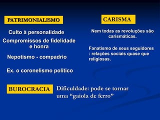 PATRIMONIALISMO
Culto à personalidade
Compromissos de fidelidade
e honra
Nepotismo - compadrio
Ex. o coronelismo político
CARISMA
Nem todas as revoluções são
carismáticas.
Fanatismo de seus seguidores
: relações sociais quase que
religiosas.
BUROCRACIA Dificuldade: pode se tornar
uma “gaiola de ferro”
 
