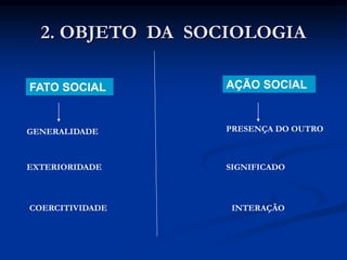 2. OBJETO DA SOCIOLOGIA
FATO SOCIAL AÇÃO SOCIAL
GENERALIDADE
EXTERIORIDADE
COERCITIVIDADE
PRESENÇA DO OUTRO
SIGNIFICADO
INTERAÇÃO
 
