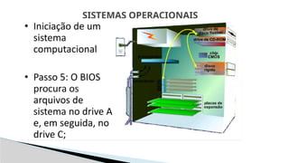SISTEMAS OPERACIONAIS
 