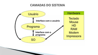 CAMADAS DO SISTEMA
 