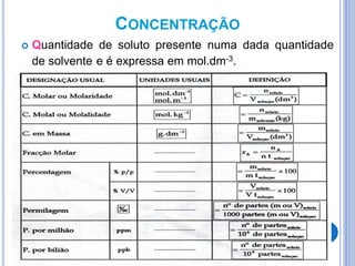CONCENTRAÇÃO
 Quantidade de soluto presente numa dada quantidade
de solvente e é expressa em mol.dm-3.
22
 