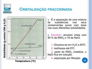 CRISTALIZAÇÃO FRACCIONADA
 É a separação de uma mistura
de substâncias nos seus
componentes puros com base
nas suas diferentes solubilidades.
 Exemplo: amostra mista com
90 % de KNO3 e 10 de NaCl.
1- Dissolve-se em H2O a 60ºC
2- resfriasse até 0ºC.
3- parte do KNO3 cristaliza, o
NaCl fica em solução.
4- separação por filtração.
23
Temperatura (ºC)
Solubilidade
(g
soluto/100
g
H
2
O)
 