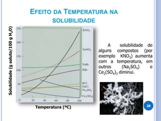 EFEITO DA TEMPERATURA NA
SOLUBILIDADE
28
Temperatura (ºC)
Solubilidade
(g
soluto/100
g
H
2
O)
A solubilidade de
alguns compostos (por
exemplo KNO3) aumenta
com a temperatura, em
outros (Na2SO4) e
Ce2(SO4)3 diminui.
 