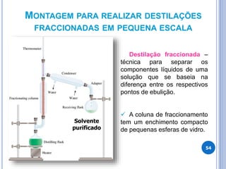 MONTAGEM PARA REALIZAR DESTILAÇÕES
FRACCIONADAS EM PEQUENA ESCALA
54
Destilação fraccionada –
técnica para separar os
componentes líquidos de uma
solução que se baseia na
diferença entre os respectivos
pontos de ebulição.
 A coluna de fraccionamento
tem um enchimento compacto
de pequenas esferas de vidro.
Solvente
purificado
 