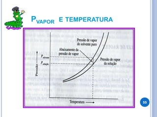 PVAPOR E TEMPERATURA
55
 