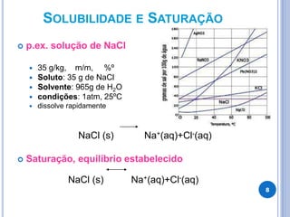 SOLUBILIDADE E SATURAÇÃO
 p.ex. solução de NaCl
 35 g/kg, m/m, %º
 Soluto: 35 g de NaCl
 Solvente: 965g de H2O
 condições: 1atm, 25ºC
 dissolve rapidamente
NaCl (s) Na+(aq)+Cl-(aq)
 Saturação, equilíbrio estabelecido
NaCl (s) Na+(aq)+Cl-(aq)
8
 