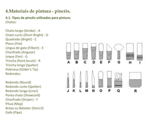 4.Materiais de pintura - pincéis. 
4.1. Tipos de pincéis utilizados para pintura: 
Chatos: 
Chato longo (Stroke) - A 
Chato curto (Short Bright) - D 
Quadrado (Bright) - C 
Plano (Flat) 
Língua de gato (Filbert) - E 
Chanfrado (Angular) 
Leque (Fan) - G 
Trincha (Paint brush) - R 
Trincha longa (Spalter) 
Pelenesa (Gilder's Tip) 
Redondos: 
Redondo (Round) 
Redondo curto (Spotter) 
Redondo longo (Liner) 
Ponta chata (Showcard) 
Chanfrado (Striper) - F 
Pituá (Mop) 
Broxa ou Batedor (Stencil) 
Gafo (Pipe) 
 