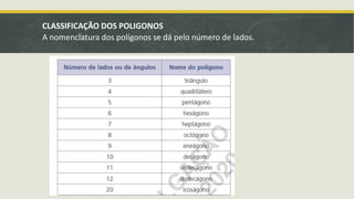 CLASSIFICAÇÃO DOS POLIGONOS
A nomenclatura dos polígonos se dá pelo número de lados.
 