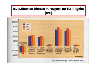 Investimento Directo Português no Estrangeiro
(IPE)

 