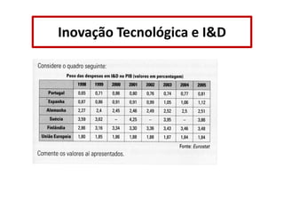 Inovação Tecnológica e I&D

 